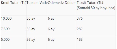 Halkbank, Ziraat Bankası Vakıfbank, ihtiyaç kredisi 2020... Devlet bankaları kredi başvuruları devam ediyor…